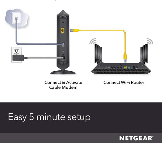 NETGEAR CM1000 - Cable Modem - Gigabit Ethernet - 1 Gbps